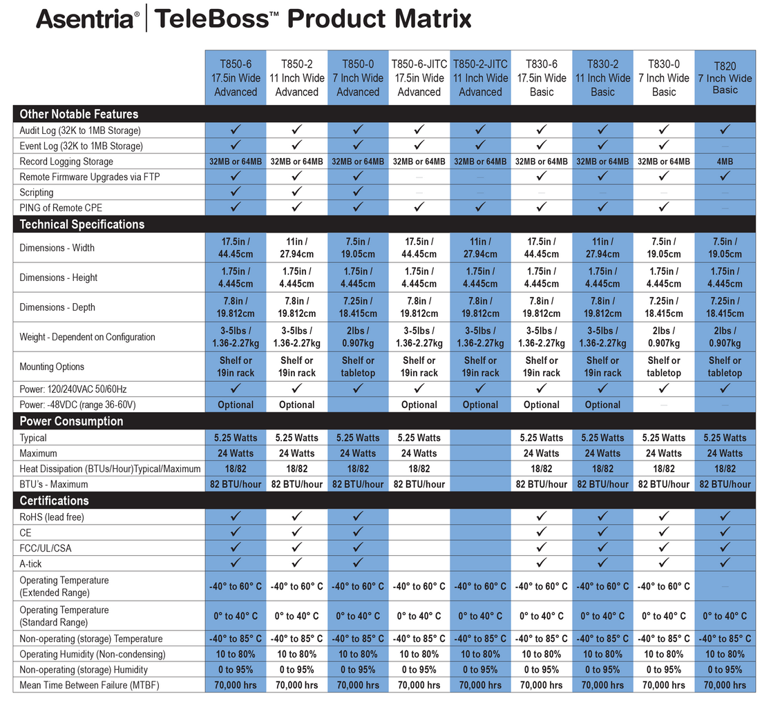 Telemanagement Product Guide 12