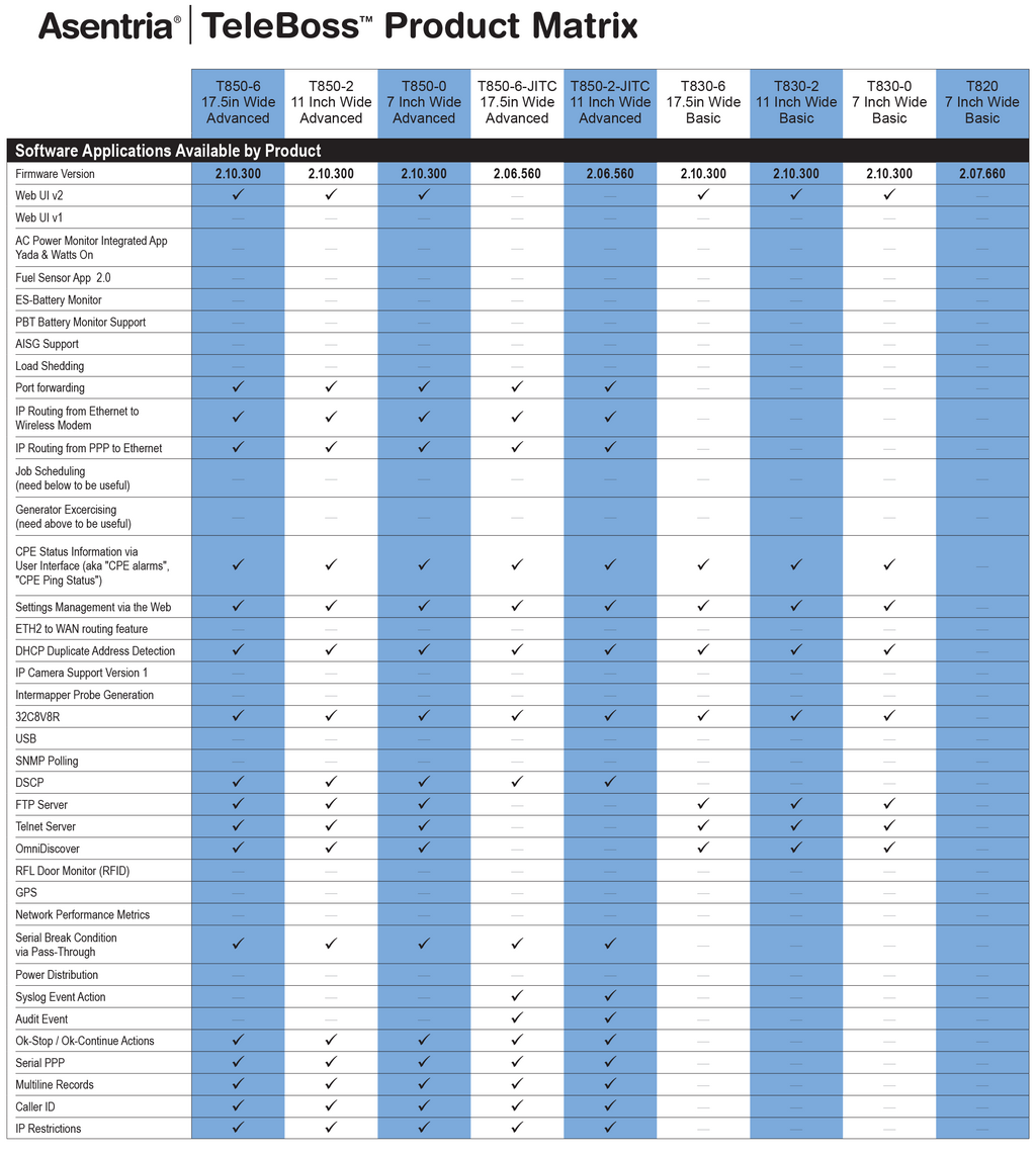 Telemanagement Product Guide 13