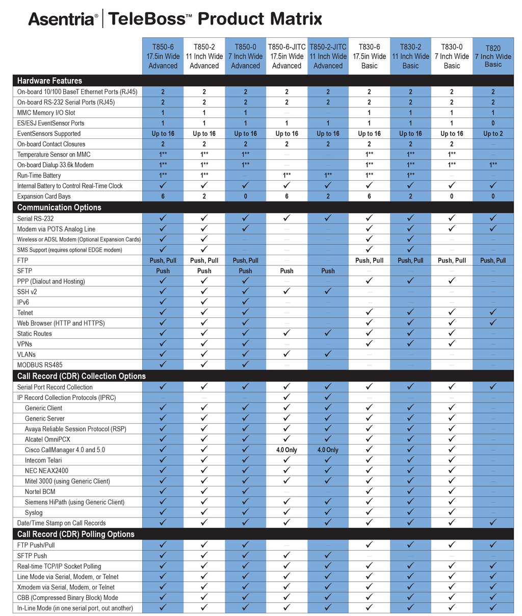Telemanagement Product Guide 10